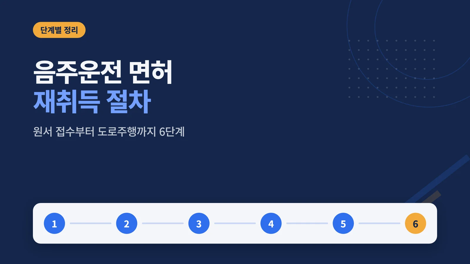 음주운전 면허 재취득 절차